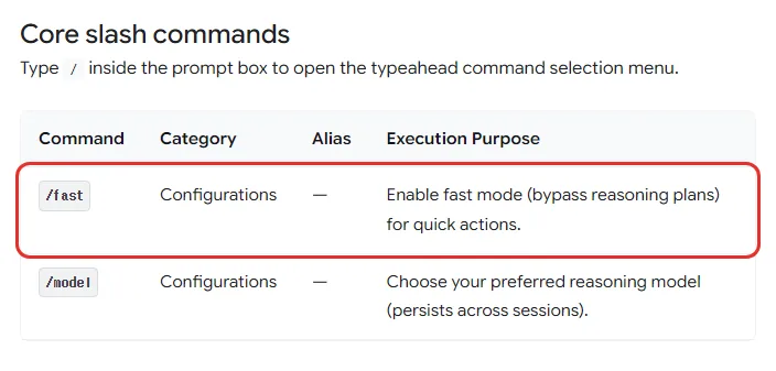 안티그래비티 CLI 문서 Core slash commands 표, /fast Configurations Enable fast mode bypass reasoning plans for quick actions, /model Configurations Choose your preferred reasoning model persists across sessions