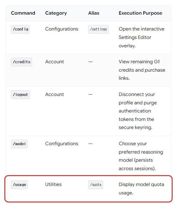 안티그래비티 CLI reference 명령 표, config 설정 편집 별칭 settings, credits 남은 G1 크레딧과 구매 링크, logout, model 모델 고르기, usage 모델 한도 사용량 별칭 quota