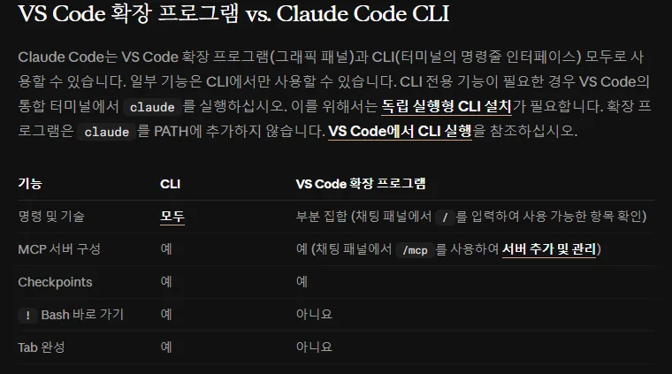 클로드 코드 한국어 문서 VS Code 확장 프로그램 vs Claude Code CLI 표, 명령 및 기술 CLI 모두 확장 부분 집합, MCP 서버 구성 둘 다 예, 되감기 둘 다 예, ! Bash 바로 가기 확장 아니요, Tab 완성 확장 아니요, 확장은 claude 를 PATH 에 추가하지 않음