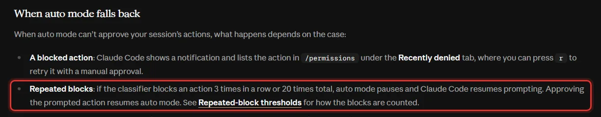 클로드 코드 문서 When auto mode falls back, A blocked action은 Claude Code shows a notification and lists the action in /permissions under the Recently denied tab, Repeated blocks는 if the classifier blocks an action 3 times in a row or 20 times total auto mode pauses and Claude Code resumes prompting