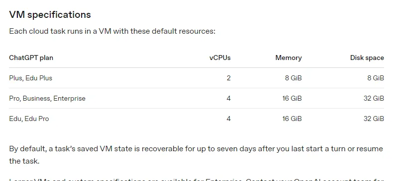 OpenAI 코덱스 문서 VM specifications 표, Plus Edu Plus 2 vCPU 8GiB 8GiB, Pro Business Enterprise 4 vCPU 16GiB 32GiB, Edu Edu Pro 4 16 32, 작업의 저장된 VM 상태는 마지막으로 시작하거나 이어 간 뒤 7일까지 되살릴 수 있음
