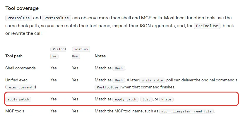 OpenAI 코덱스 문서 Hooks Tool coverage 표, PreToolUse 와 PostToolUse 가 볼 수 있는 도구, Unified exec 는 Bash 로 맞춤, apply_patch 는 apply_patch Edit Write 로 맞춤