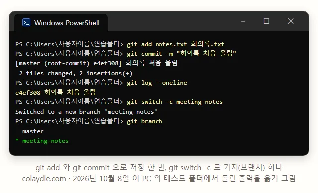PowerShell 창에 git add 와 git commit -m 회의록 처음 올림, root-commit e4ef308, git log --oneline, git switch -c meeting-notes 로 새 브랜치, git branch 는 master 와 meeting-notes