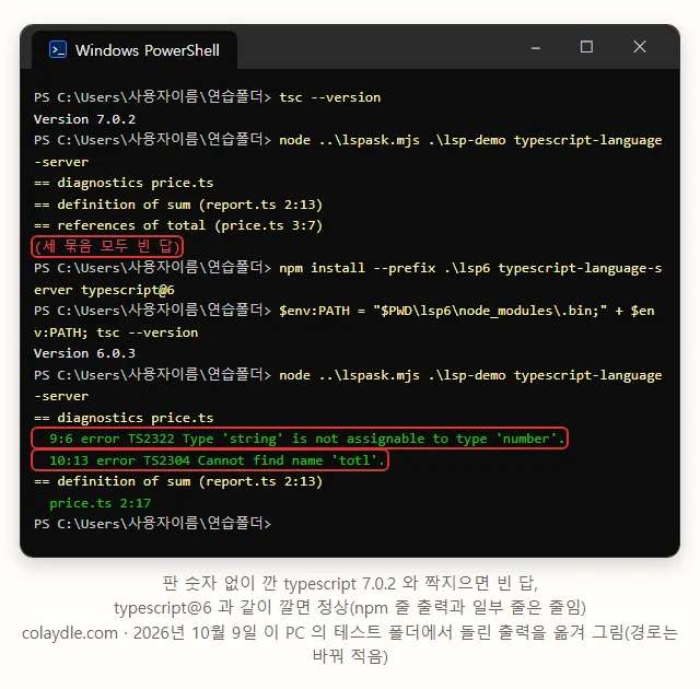 PowerShell 창에 typescript 7.0.2 와 함께 깐 언어 서버는 진단 정의 참조 모두 빈 답, typescript@6 6.0.3 과 함께 깐 언어 서버는 TS2322 TS2304 진단과 sum 정의 price.ts 2:17 과 참조 세 줄