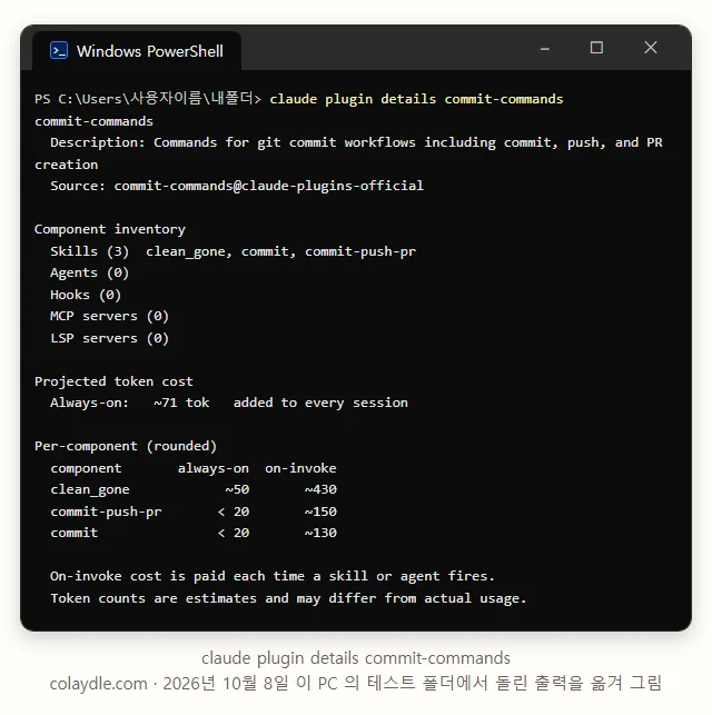 PowerShell 창에 claude plugin details commit-commands 를 치니 Component inventory Skills 3 clean_gone commit commit-push-pr Agents 0 Hooks 0 MCP servers 0, Projected token cost Always-on 약 71 tok added to every session, 스킬별 always-on on-invoke