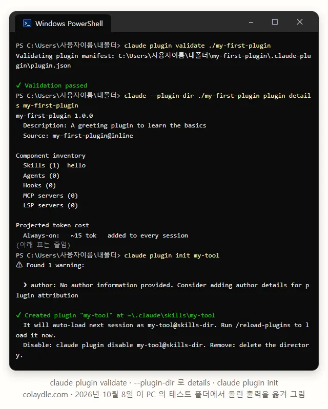 PowerShell 창에 claude plugin validate ./my-first-plugin 을 치니 Validation passed, claude --plugin-dir ./my-first-plugin plugin details 에 Source my-first-plugin@inline Skills 1 hello Always-on 약 15 tok, claude plugin init my-tool 에 author 경고와 Created plugin at .claude skills my-tool