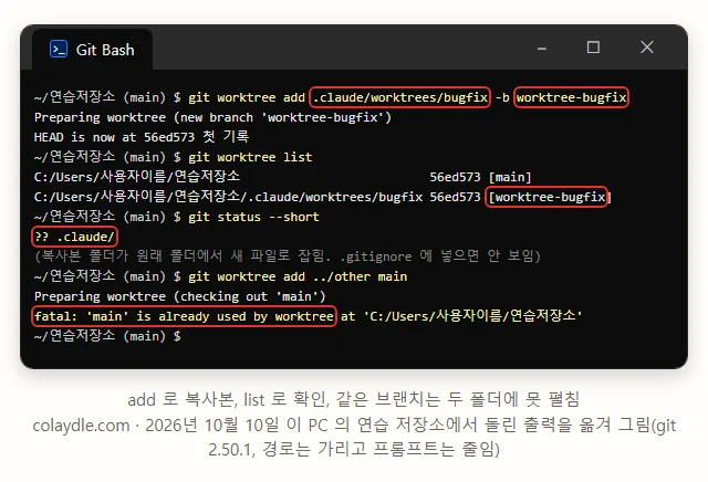 Git Bash 연습 저장소에서 git worktree add .claude/worktrees/bugfix -b worktree-bugfix, git worktree list 로 main 과 worktree-bugfix 두 줄, git status 에 ?? .claude/, 같은 main 브랜치를 다른 폴더에 펼치면 fatal main is already used by worktree