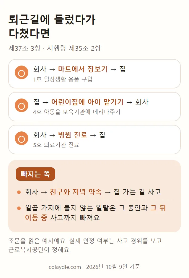 들렀다 가도 되는 경우와 아닌 경우 그림. 마트·병원·어린이집은 인정, 친구와 저녁 뒤 이동은 제외