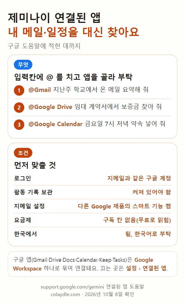 제미나이 연결된 앱 내 메일 일정을 대신 찾아요, 입력칸에 @ 를 치고 앱을 골라 요청, @Gmail 지난주 학교에서 온 메일 요약, @Google Drive 임대 계약서에서 보증금, @Google Calendar 금요일 7시 저녁 약속, 먼저 맞출 것 같은 구글 계정 활동 기록 보관 켬 다른 Google 제품의 스마트 기능 켬 구독 칸 없음 한국어로 요청