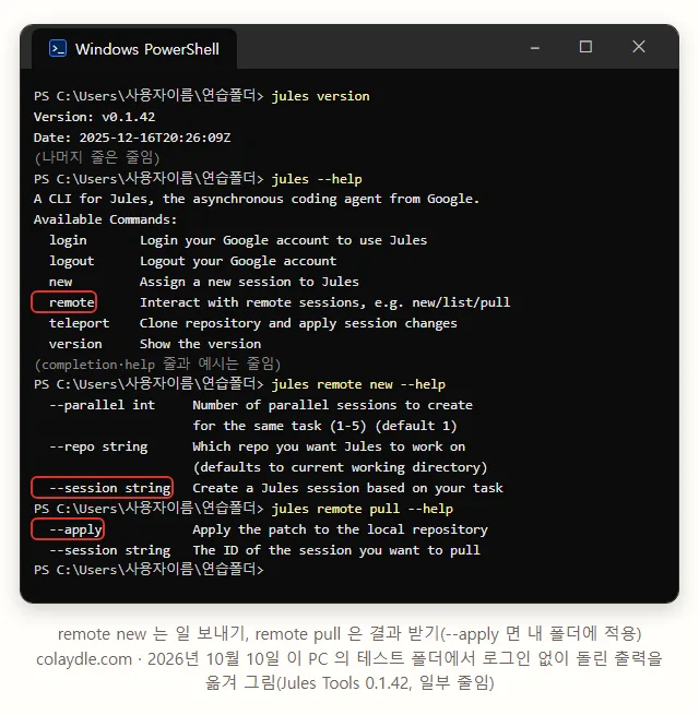 이 PC 테스트 폴더에서 jules version v0.1.42, jules --help 의 login logout new remote teleport version, remote new 의 --parallel 1-5 --repo --session, remote pull 의 --apply --session