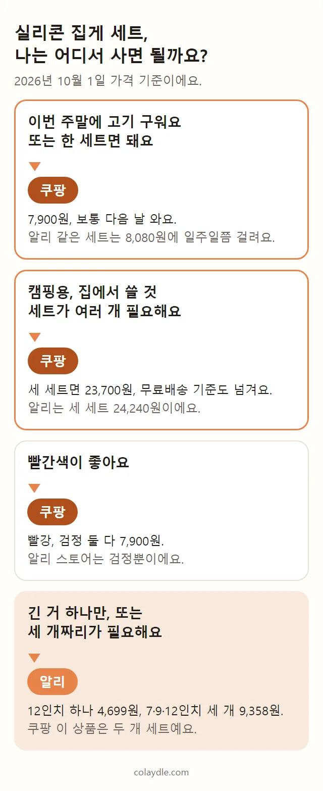 이번 주말에 쓸 때, 세트가 여러 개 필요할 때, 빨간색을 원할 때, 긴 것 하나나 세 개짜리가 필요할 때 어디서 사면 되는지 보여 주는 설명 그림