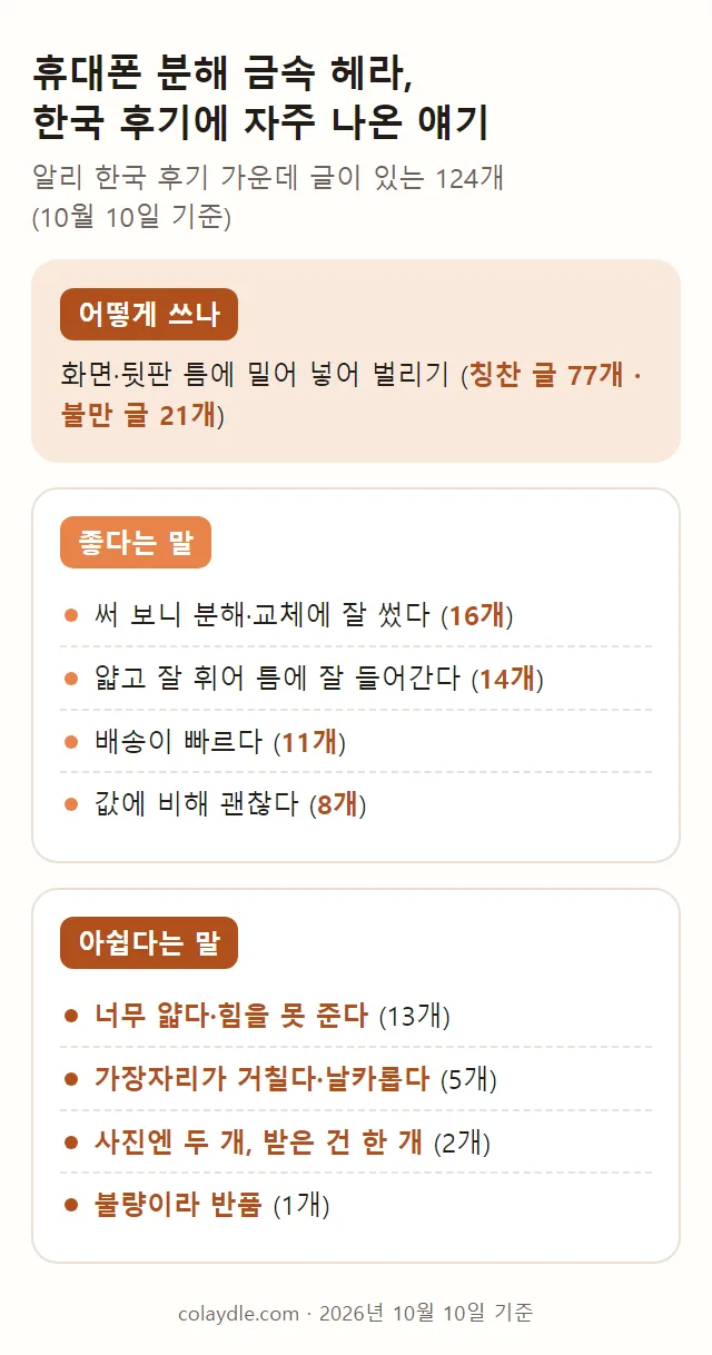 한국 후기 124개 정리. 써 보니 잘 썼다 16개, 너무 얇다 13개