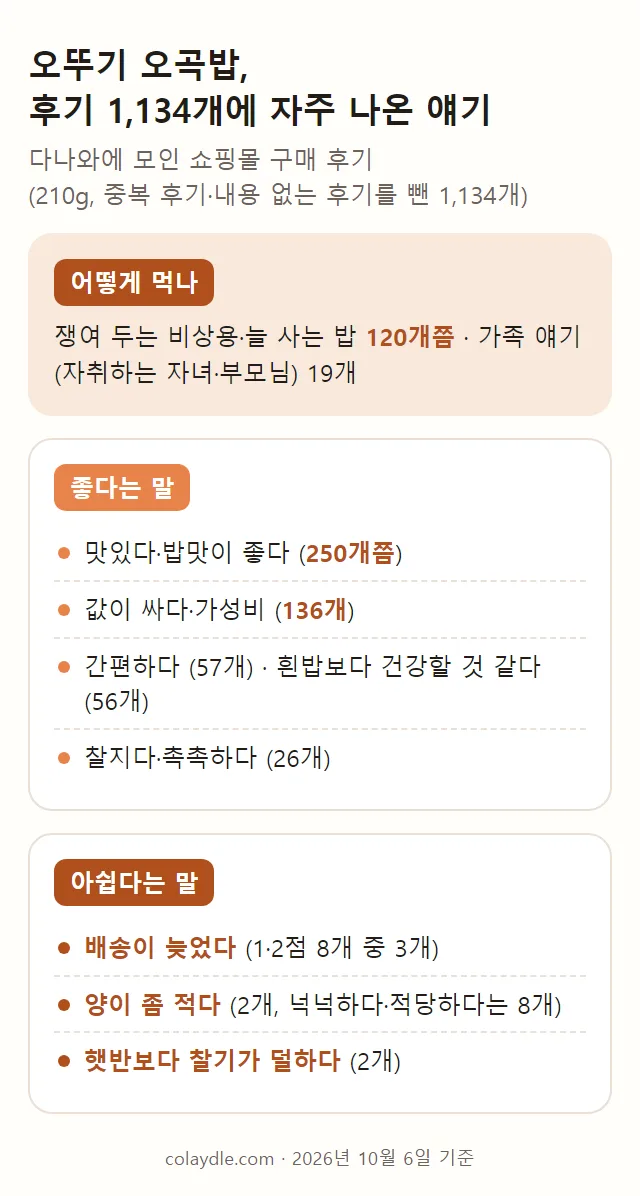 오뚜기 오곡밥 후기에 자주 나온 말을 어떻게 먹나, 좋다는 말, 아쉽다는 말로 나눠 적은 요약 카드