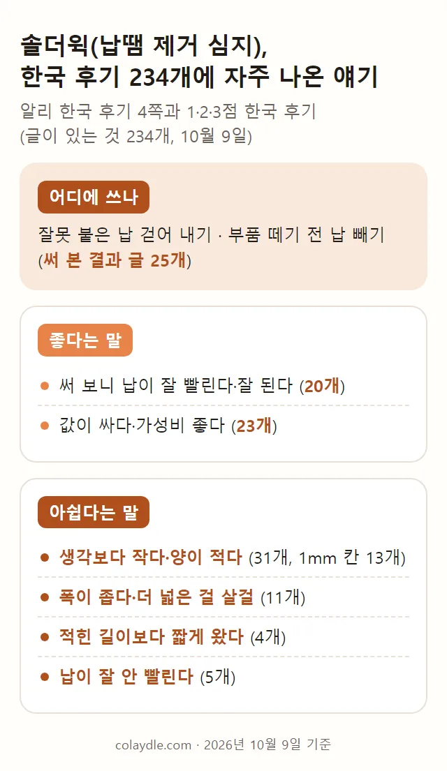 한국 후기 234개 정리. 납이 잘 빨린다 20개, 생각보다 작다 31개