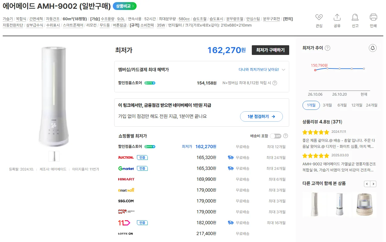 다나와 에어메이드 AMH-9002 일반구매 상품 페이지. 복합식, 간편세척, 자동건조, 60㎡(18평형), 수조용량 9.0L, 연속사용 52시간, 최대분무량 580cc, 습도조절, 소비전력 35W, 최저가 162,270원, 무빙휠 포함 구성 160,690원