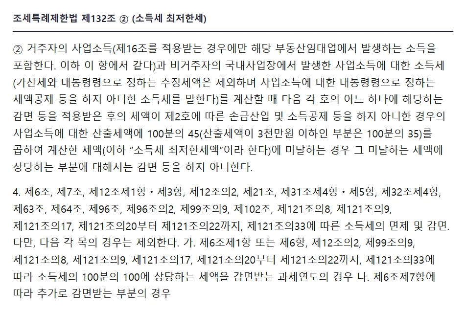 국가법령정보센터 조세특례제한법 제132조 2항 거주자의 사업소득에 대한 소득세 감면 등을 적용받은 후의 세액이 사업소득에 대한 산출세액에 100분의 45 산출세액이 3천만원 이하인 부분은 100분의 35를 곱하여 계산한 세액에 미달하는 경우 미달하는 세액에 상당하는 부분은 감면하지 아니함, 4호 제6조 등에 따른 소득세의 면제 및 감면, 다만 가목 제6조제1항 또는 제6항에 따라 100분의 100 감면받는 과세연도, 나목 제6조제7항 추가 감면 부분 제외