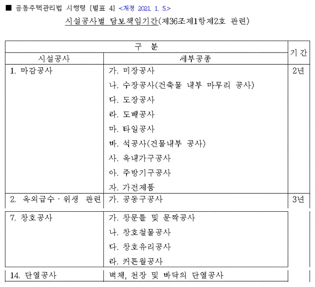 시행령 별표 4 중 마감공사 2년, 창호·단열공사 3년 부분