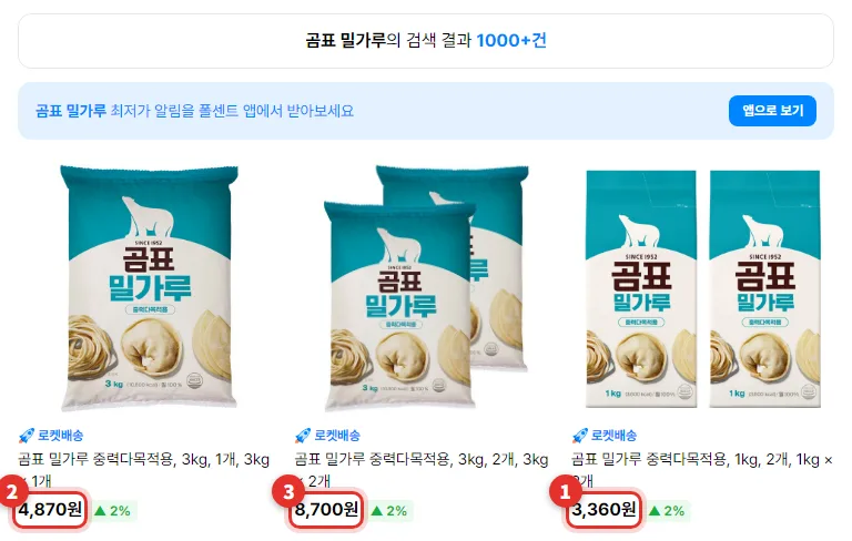 폴센트 검색 목록에 뜬 쿠팡 로켓배송 곰표 밀가루 중력다목적용 상품 세 개. 하늘색 띠에 북극곰 그림이 있는 봉지 사진과 3kg 1개 4,870원, 3kg 2개 8,700원, 1kg 2개 3,360원에 빨간 표시