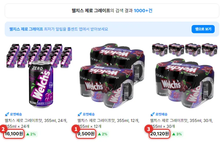 폴센트 검색 목록에 뜬 쿠팡 로켓배송 웰치스 제로 그레이프맛 355ml 상품 세 개. 검은 캔에 보라색 Welch's 글자와 ZERO 표시, 16,100원·9,500원·20,120원에 빨간 표시