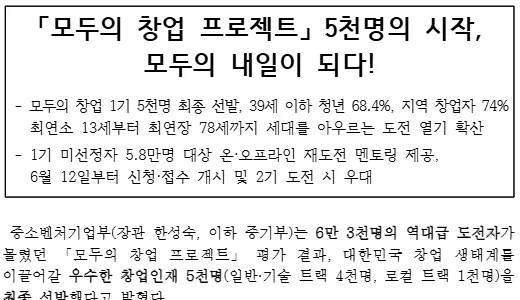 중소벤처기업부 보도자료, 모두의 창업 프로젝트 5천명의 시작, 1기 5천명 최종 선발 39세 이하 청년 68.4% 지역 창업자 74%, 최연소 13세부터 최연장 78세, 1기 미선정자 5.8만명 대상 재도전 멘토링