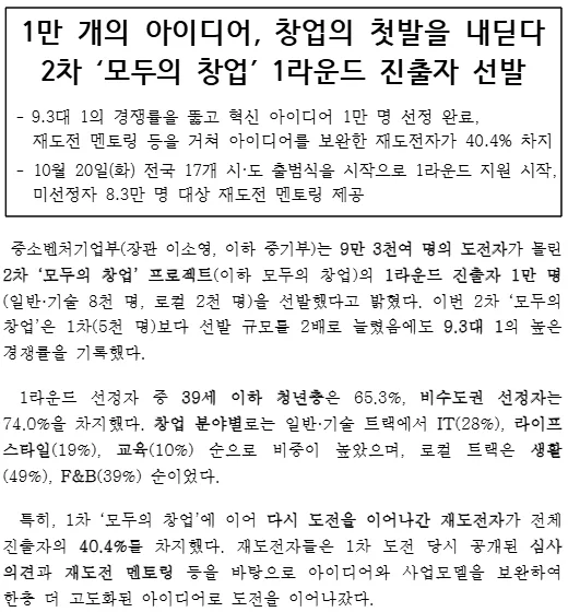 중소벤처기업부 보도자료, 1만 개의 아이디어 창업의 첫발을 내딛다, 9.3대 1의 경쟁률, 재도전자 40.4%, 39세 이하 청년층 65.3% 비수도권 선정자 74.0%, IT 28% 라이프스타일 19% 교육 10%, 로컬 생활 49% F&B 39%