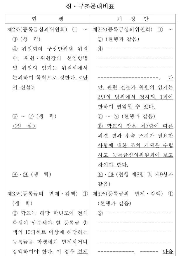 대학 등록금에 관한 규칙 신구조문대비표 제2조. 제4항 단서 전문가 위원 임기 2년 범위·1회 연임, 신설 제8항 학교의 장 조치 계획 수립·보고