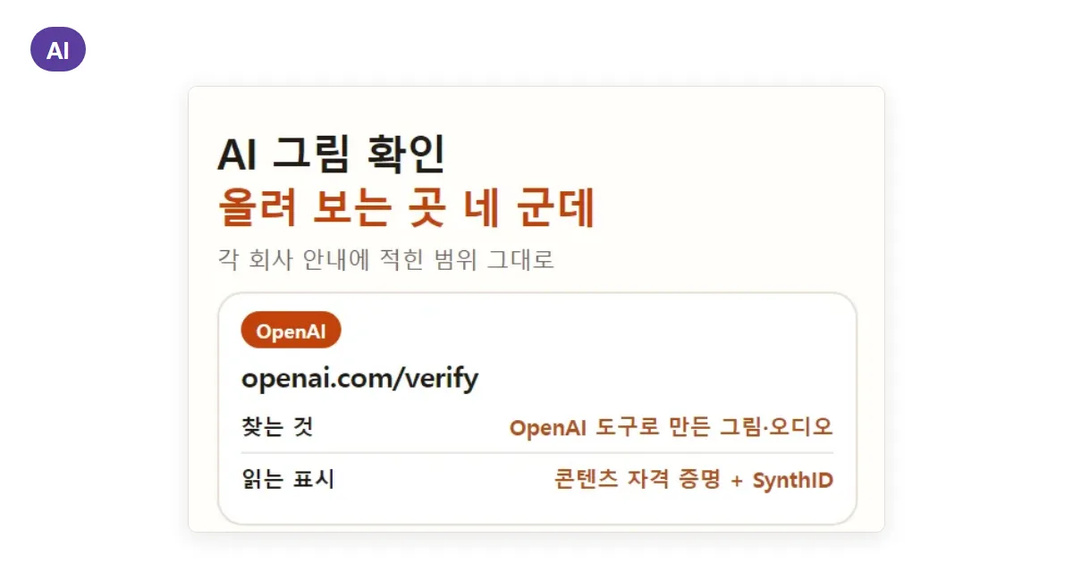 AI 그림 확인 어디서 하나? 챗GPT·제미나이 그림 표시 읽어 주는 곳 네 군데