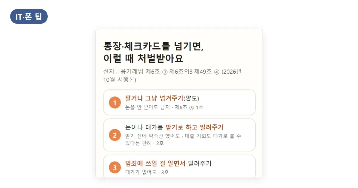 대포통장 처벌 기준 2026: 통장·체크카드 넘기면 5년 이하 징역, 대출 미끼 판례까지