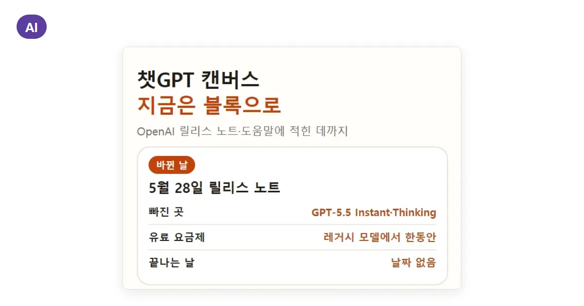 챗GPT 캔버스, 이제 글쓰기 블록으로: 초안 고치기·코드 미리보기·저장하는 곳