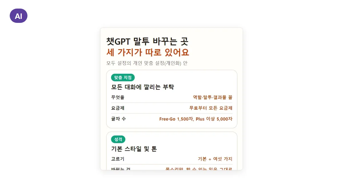 챗GPT 맞춤 지침 쓰는 법: 넣는 곳·적을 말부터 성격·특성, 프로젝트 지침까지