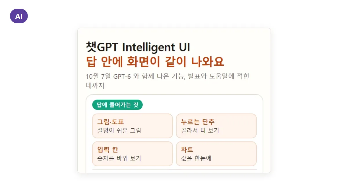 챗GPT Intelligent UI 사용법: GPT-6 답 속 계산기·차트, 무료 시작일과 줄이는 설정