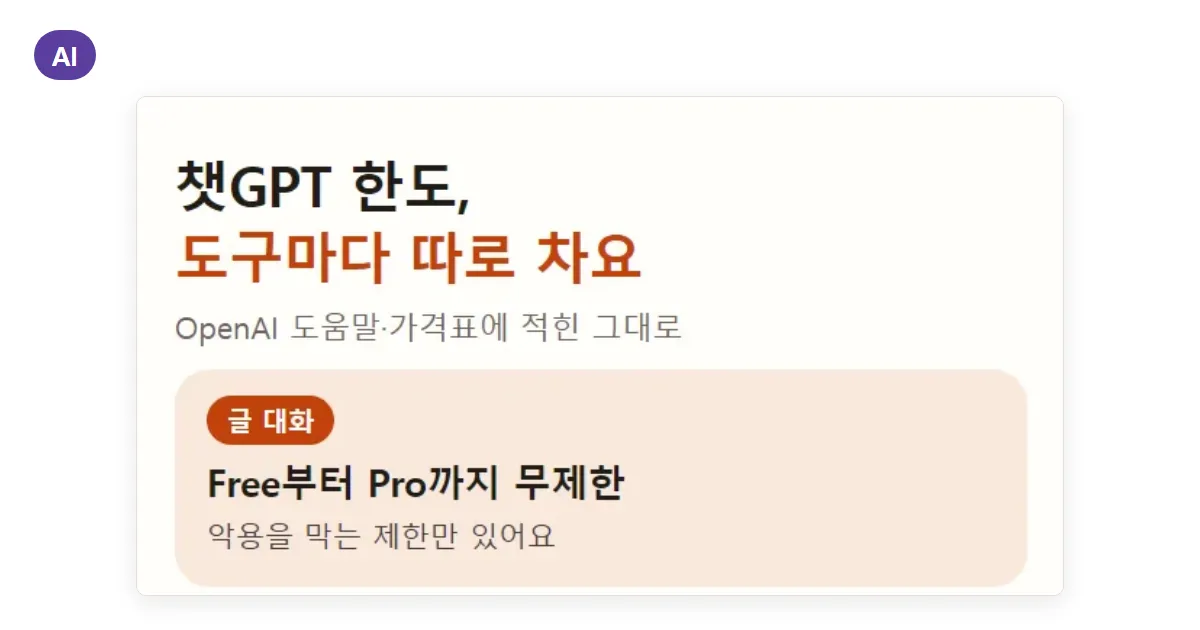 챗GPT 사용량 한도 확인하는 법: 도구마다 다른 한도, 남은 양 보는 곳과 닿았을 때