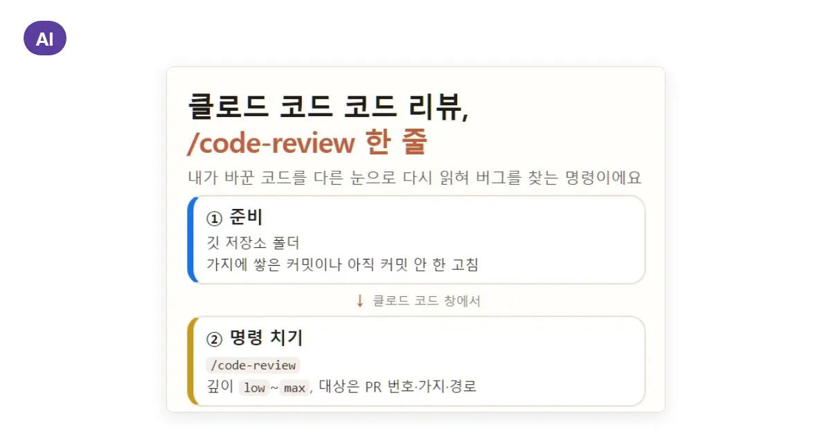 클로드 코드 /code-review 사용법: 코드 리뷰 한 줄부터 –fix·클라우드 ultra 리뷰까지