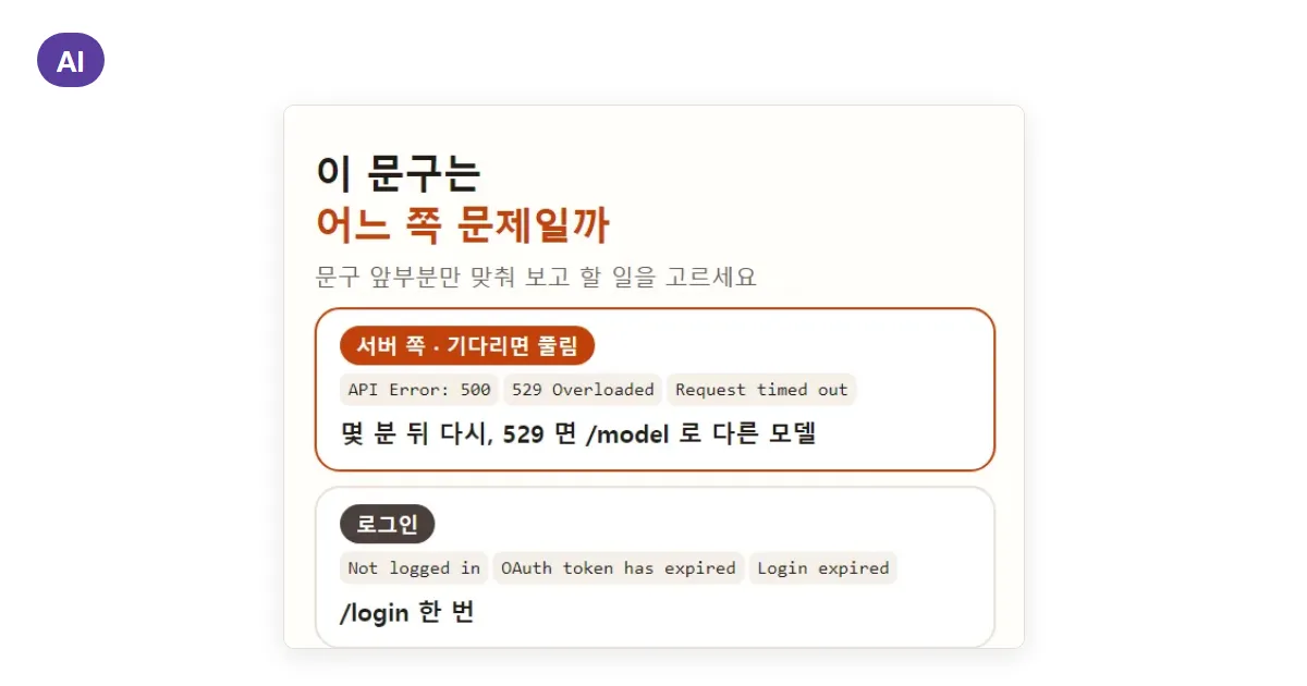 클로드 코드 오류 해결: 529·Prompt is too long·로그인 오류 뜰 때 할 일