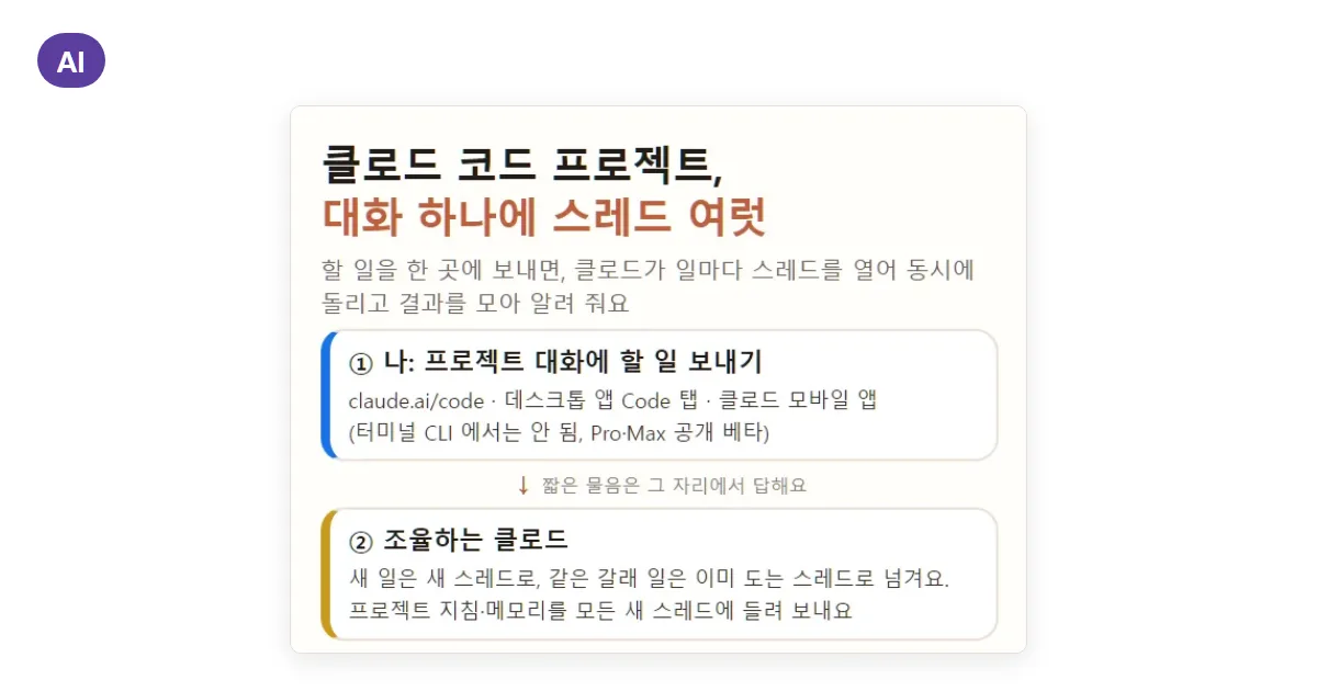 클로드 코드 프로젝트 사용법: 할 일마다 스레드를 열어 동시에, 만들기부터 지침·메모리까지