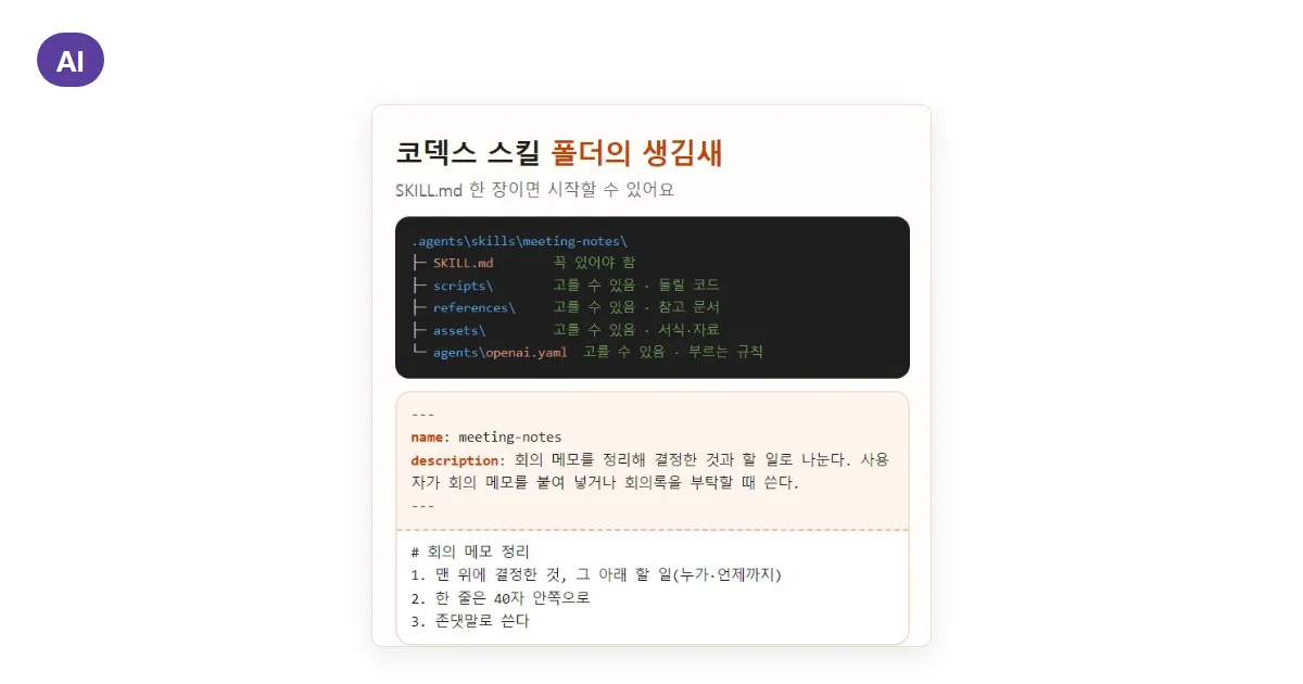코덱스 CLI 스킬 만들기: SKILL.md 한 장으로 $이름 호출하기, 옛 프롬프트 옮기기까지