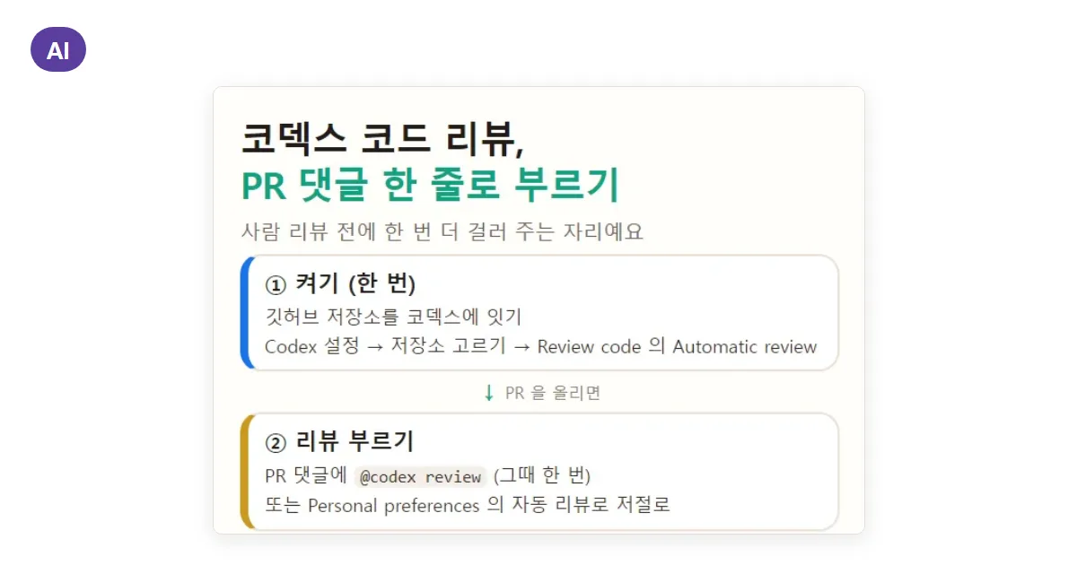 코덱스 깃허브 코드 리뷰 받는 법: @codex review 부터 자동 리뷰·AGENTS.md 규칙까지