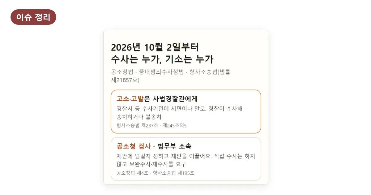 검찰청 폐지 후 고소는 어디에: 경찰 수사·공소청 검사·중수청이 하는 일