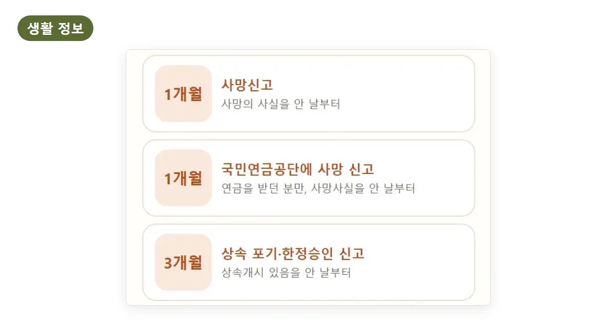 가족 사망 후 해야 할 일: 사망신고·재산조회·상속포기·유족연금 기한 순서