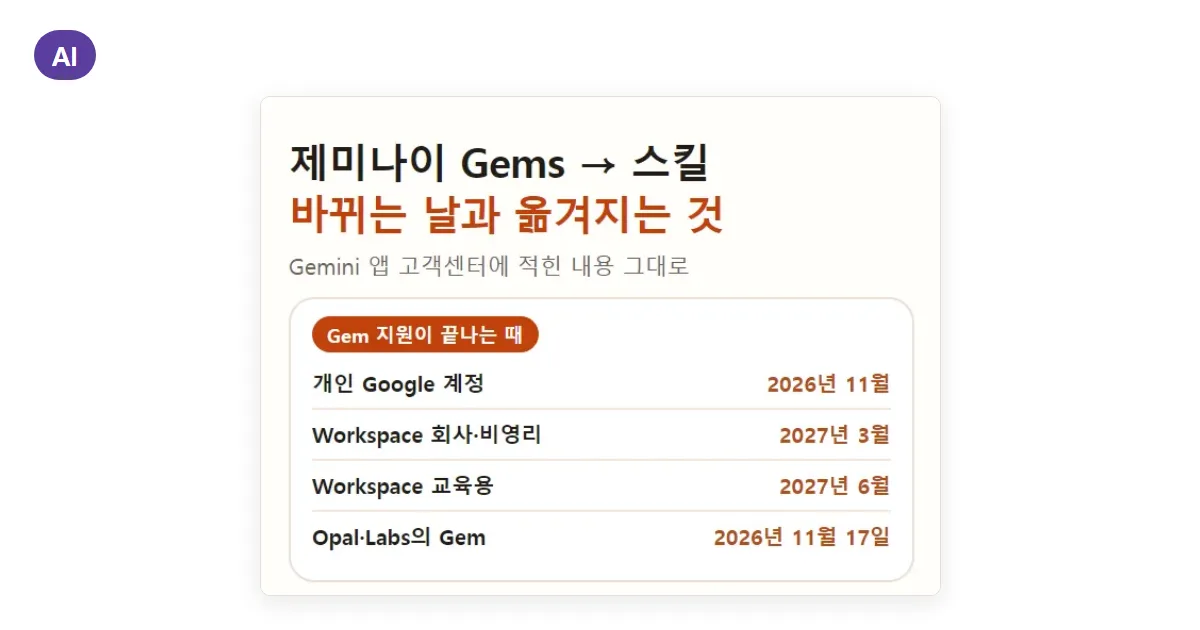 제미나이 Gems 스킬 전환 11월: 내 Gem 옮겨지는 것과 스킬 만드는 순서