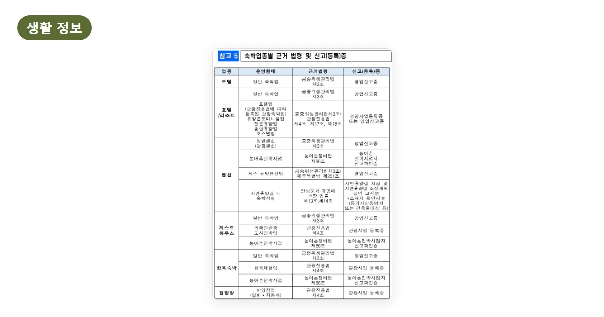 공유숙박 총정리 2026: 도시민박 등록·농어촌민박 신고부터 11월 12일 플랫폼 확인 의무, 미신고 처벌까지