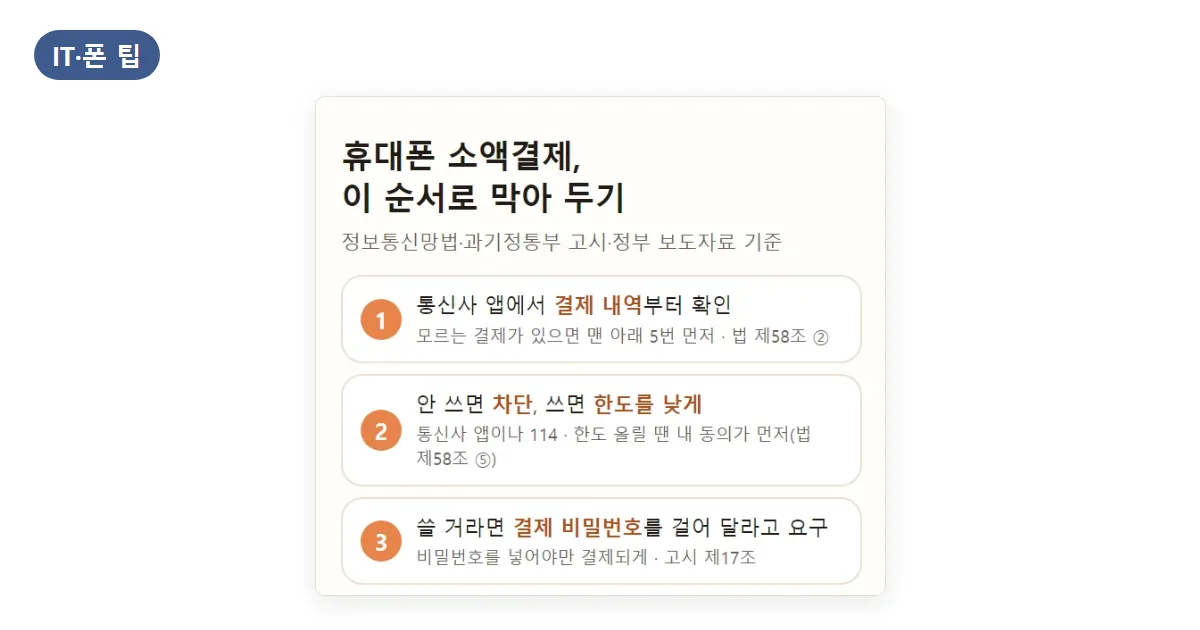 휴대폰 소액결제 차단 방법: 한도 줄이기와 결제 비밀번호, 통신 3사 메뉴까지