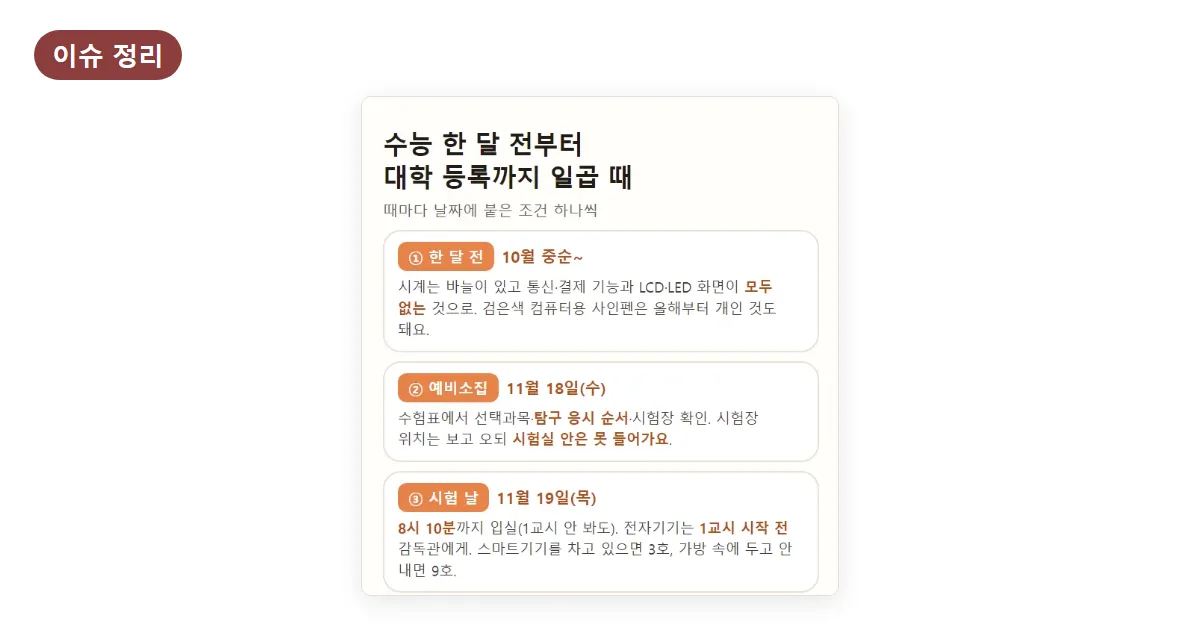 2027 수능 일정 총정리: 11월 19일 시험, 12월 11일까지 성적, 1월 4~7일 정시 원서