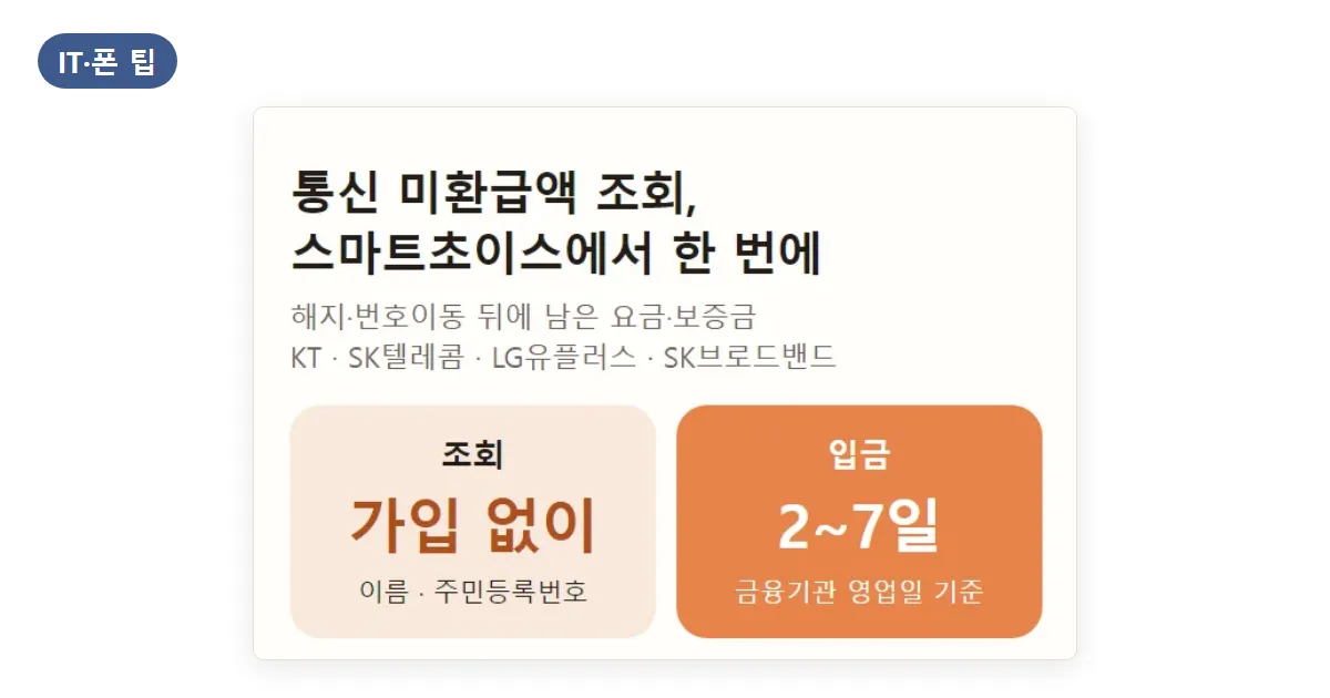 통신 미환급액 조회 방법: 스마트초이스에서 가입 없이 확인, 환급은 2~7일